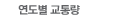������ ���뷮