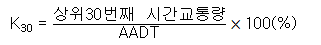 K30(%)
